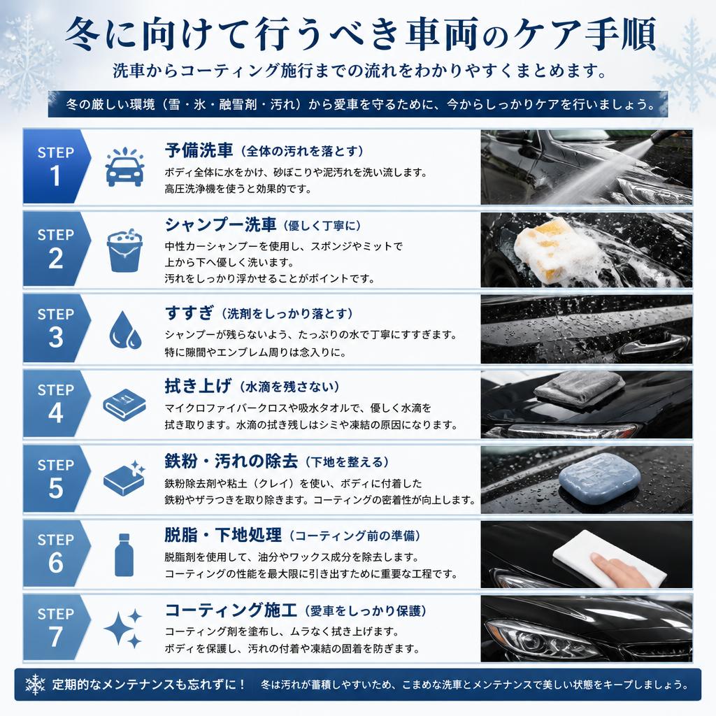 冬のマイカーケアの基本手順